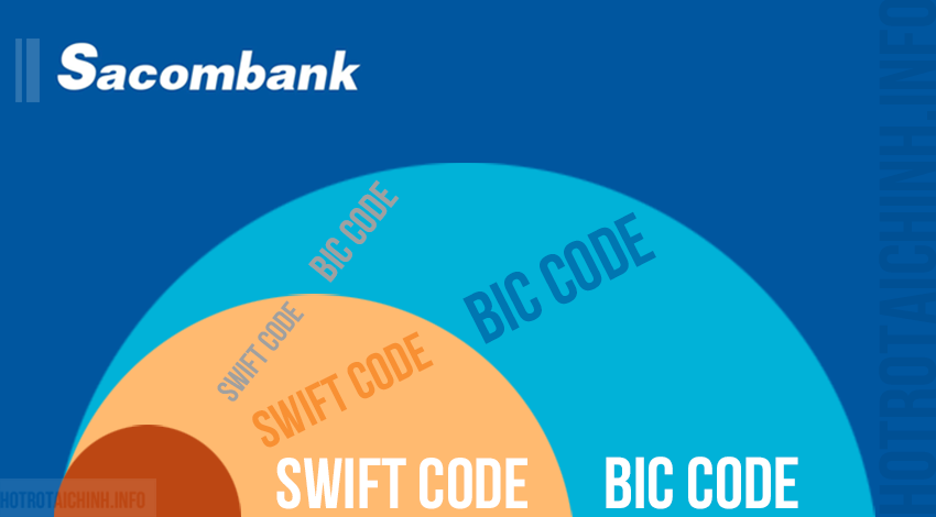 Swift code sacombank – Giao dịch chuyển/nhận tiền quốc tế